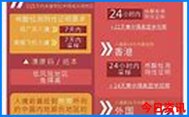 游览华山最佳路线攻略